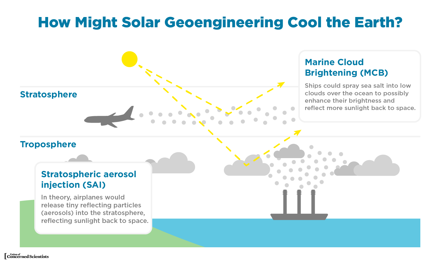 Solar Geoengineering – asclimateservices.org